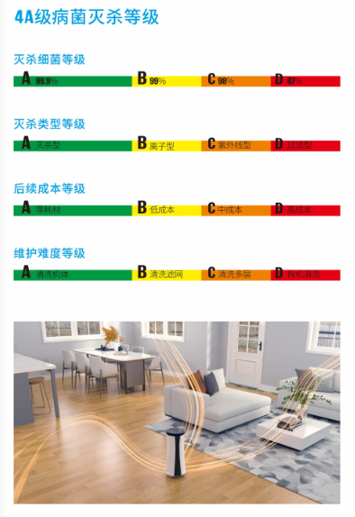 空气净化器家用负离子臭氧杀菌消毒除雾霾粉尘PM2.5消毒机