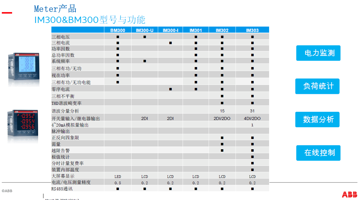 ABB電力儀表 IM303 im302 im301 長(zhǎng)期供應(yīng)現(xiàn)貨