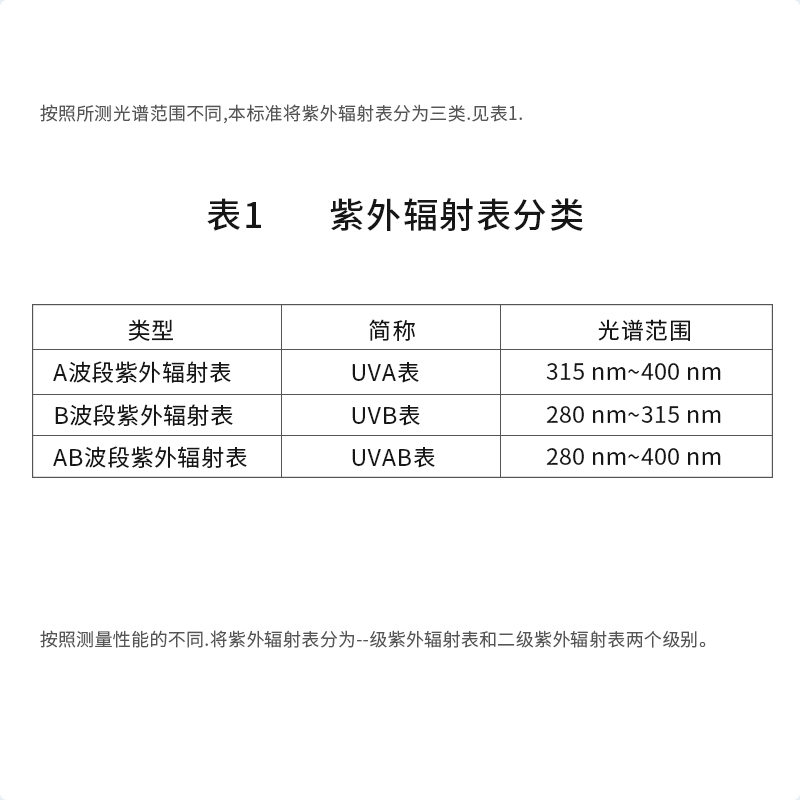 儀谷紫外線傳感器太陽光紫外輻射照射強(qiáng)度檢測儀