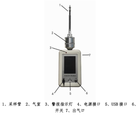 HC-3062型手持式 VOC 检测仪 气体浓度检测PID原理