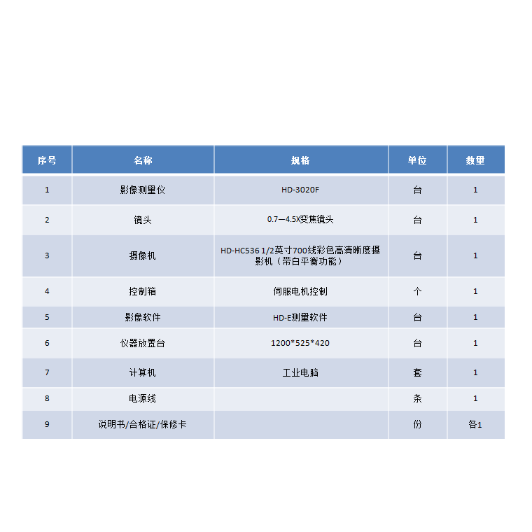 重慶鴻達測量全自動影像測量儀