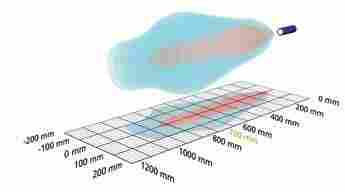 Microsonic德国超声波传感器nano-15/CI