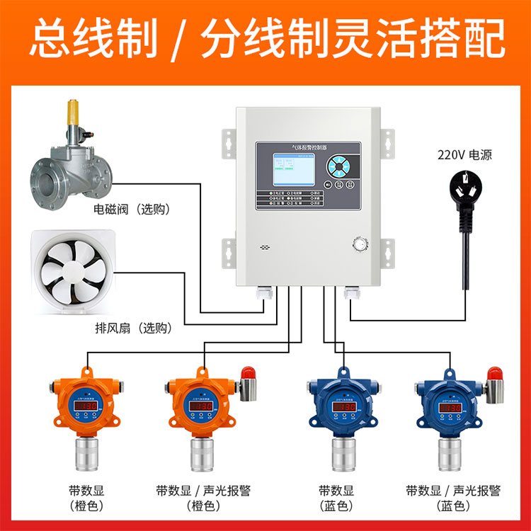 MK-103系列可燃?xì)怏w報(bào)警控制器美克盛世燃?xì)鈾z測主機(jī)