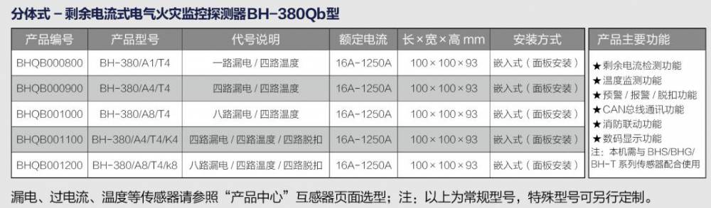 BV-RS組合式電氣火災(zāi)監(jiān)控探測(cè)器