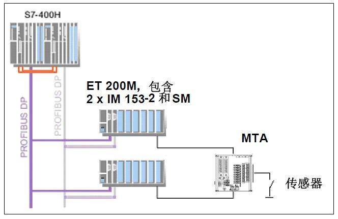 江西省PLCS7-1500一级供应商