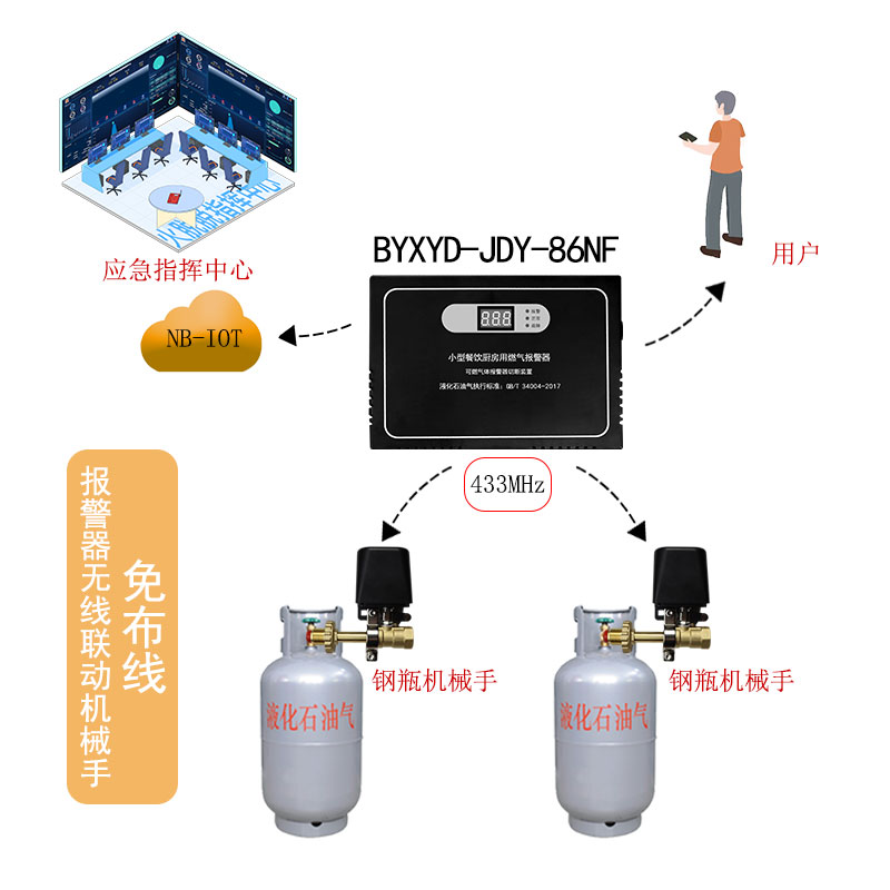 嘉德云小餐飲廚房用燃氣報警器