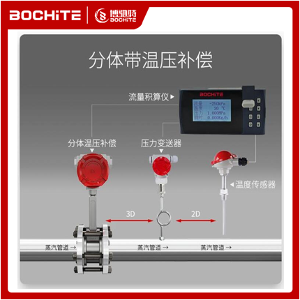 BCT-WGY智能型液體渦輪流量計