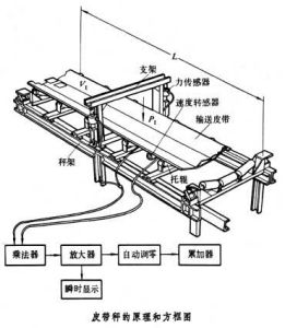 遼寧皮帶秤/皮帶電子秤/皮帶稱