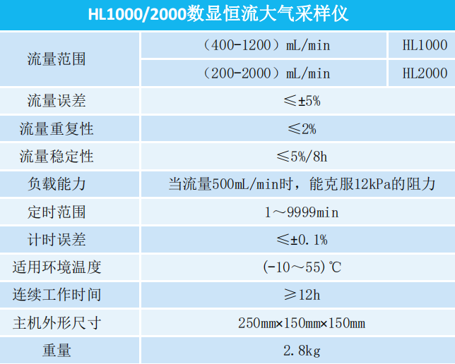 HL1000型双气路数显大气恒流采样器