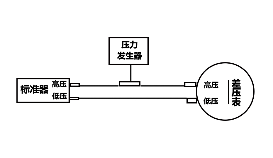 現(xiàn)場微差壓表校準方案