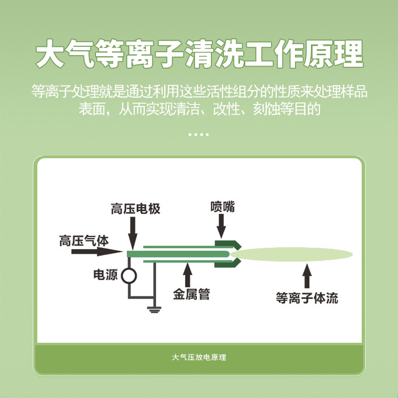 大氣低溫等離子清洗機 表面改性處理活性增強實驗室設(shè)備工業(yè)