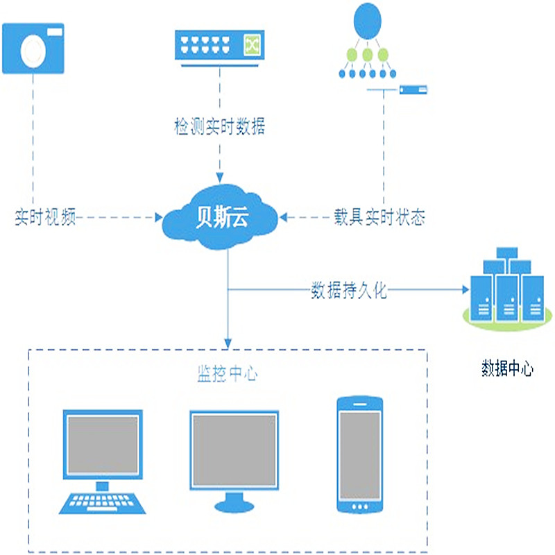 消防應(yīng)急氣體檢測儀廠家