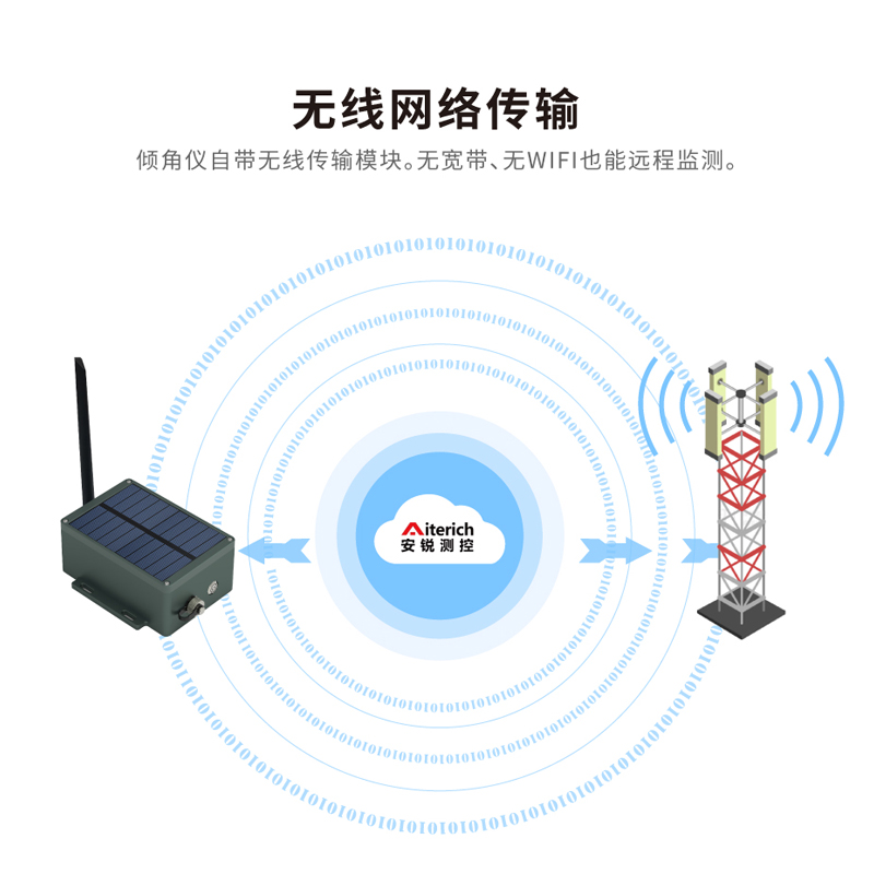 NBIOT/LORA無線傾角傳感器 遠程角度監(jiān)測儀器測斜儀