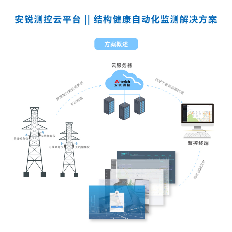 NBIOT/LORA無線傾角傳感器 遠程角度監(jiān)測儀器測斜儀