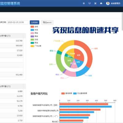 供热计量监控系统,控制终端