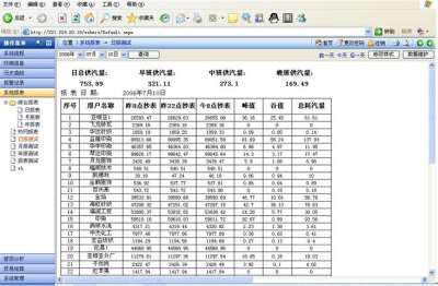 工業(yè)園蒸汽預付費,蒸汽顯示儀