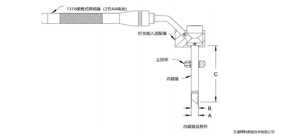 美國(guó)SIGHTPIPE  硬管內(nèi)窺鏡 焊縫檢測(cè)