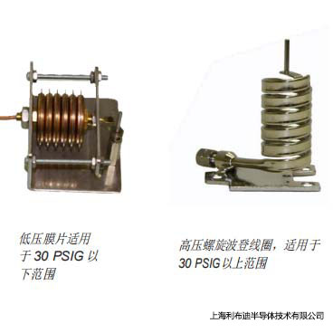 美國帕默-派力肯箱體壓力圖表記錄儀