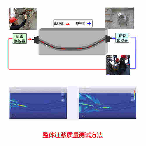 TGM-B402(W)無線管道注漿質量檢測儀