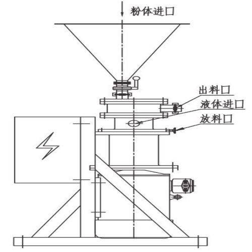 連續(xù)式固液分散混合系統(tǒng)