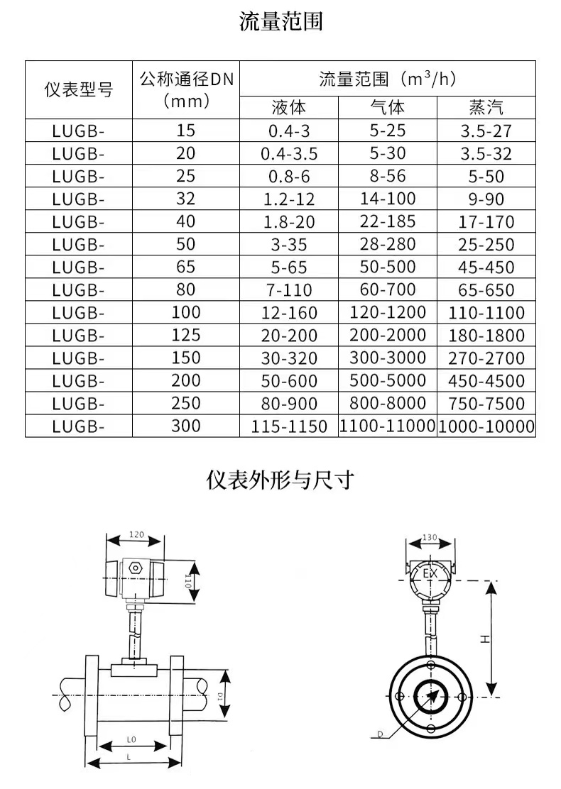 渦街流量計(jì)