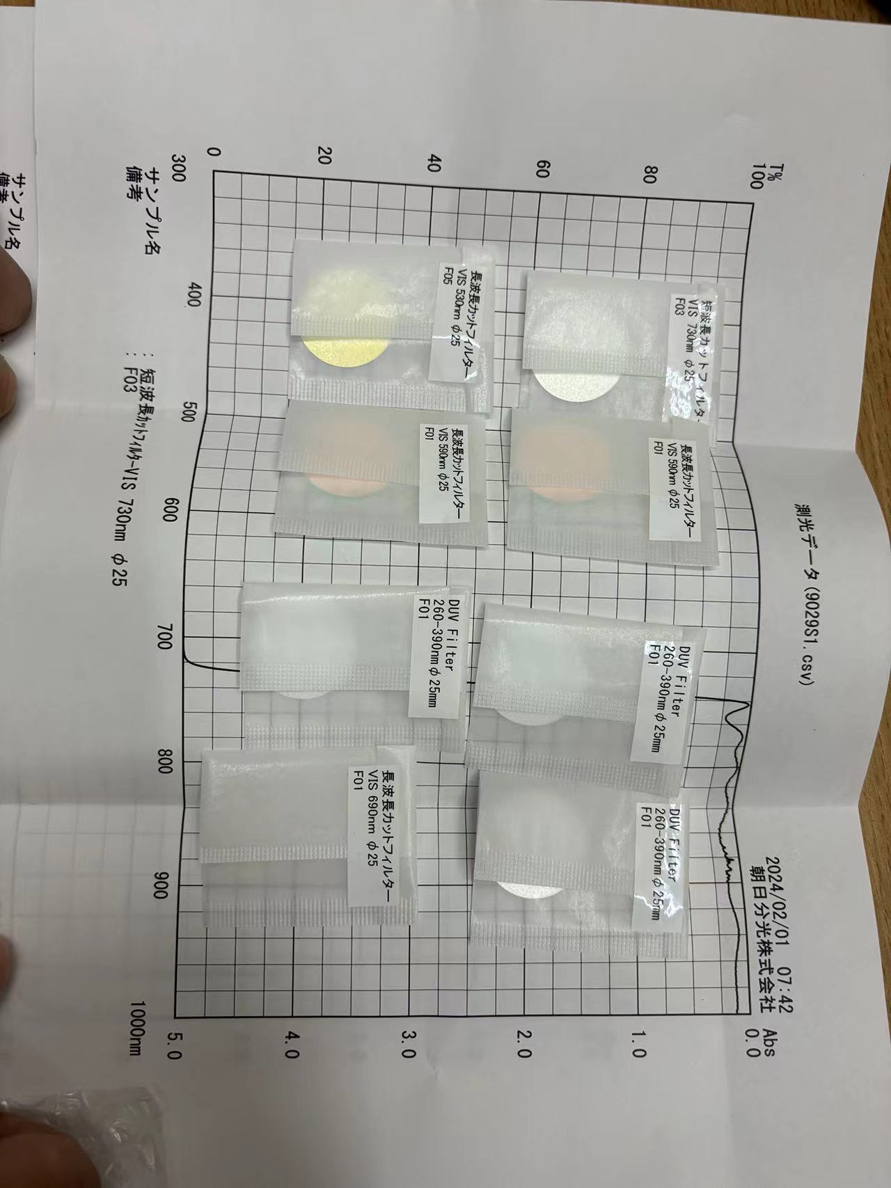 玉崎供应日本朝日分光 滤光片SWX400 