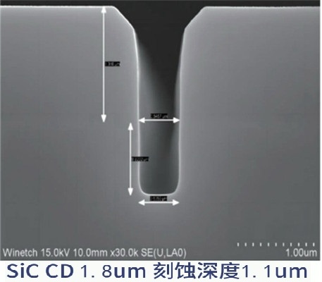 ICP等離子刻蝕機(jī)