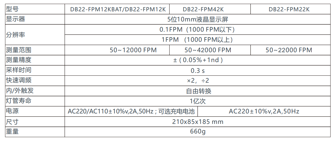 频闪仪 DB22-FPM12K