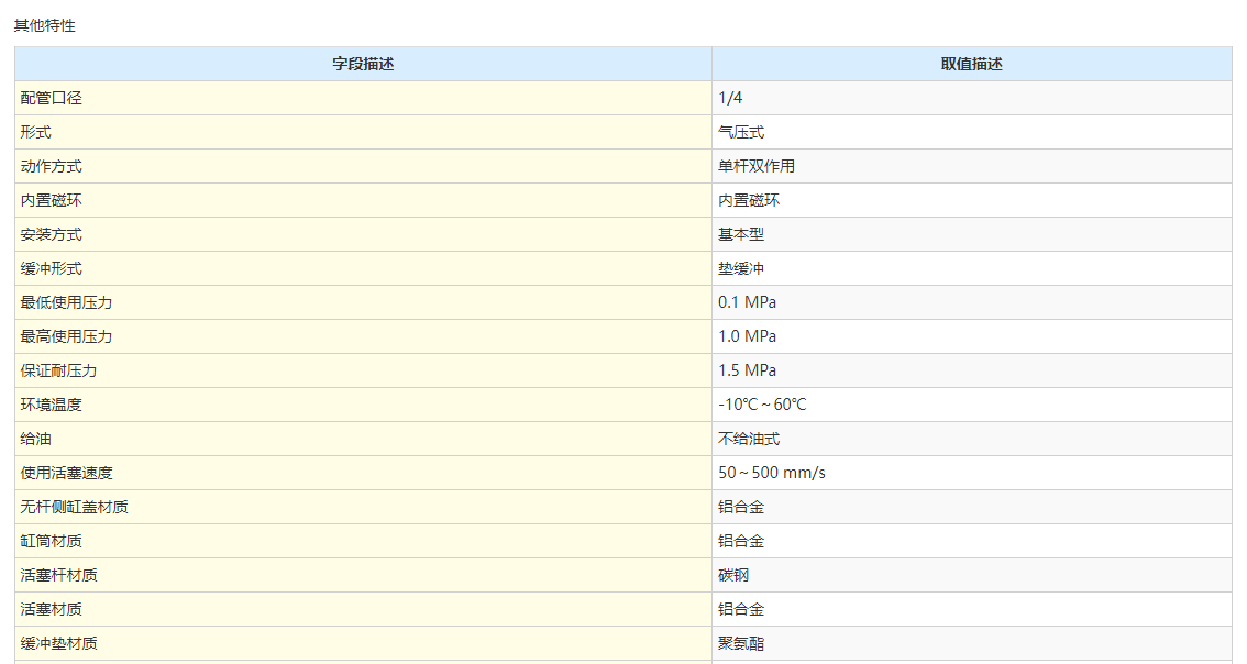 SMC氣缸MGPM50-50Z