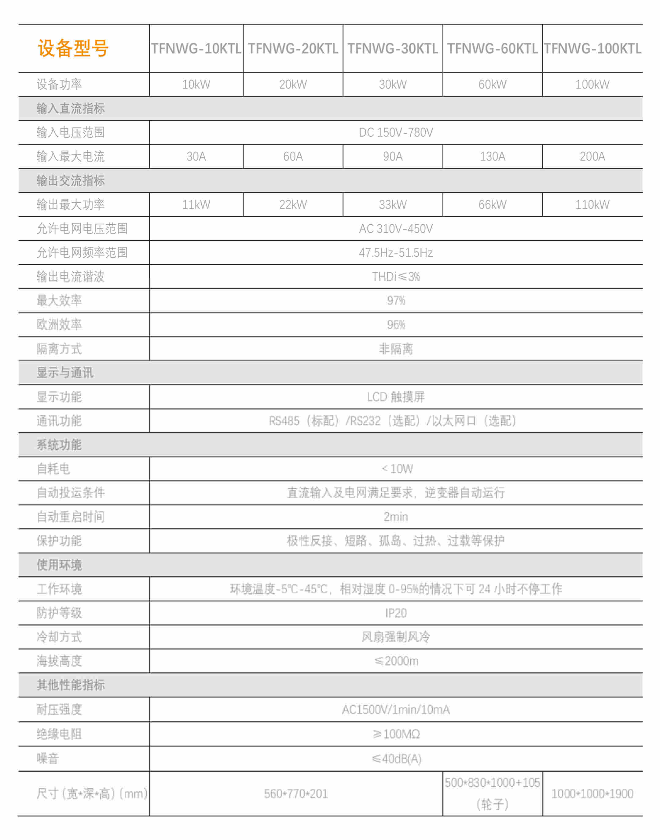 騰飛能源風機并網逆變器50KW帶發電機功率曲線可調逆變電源