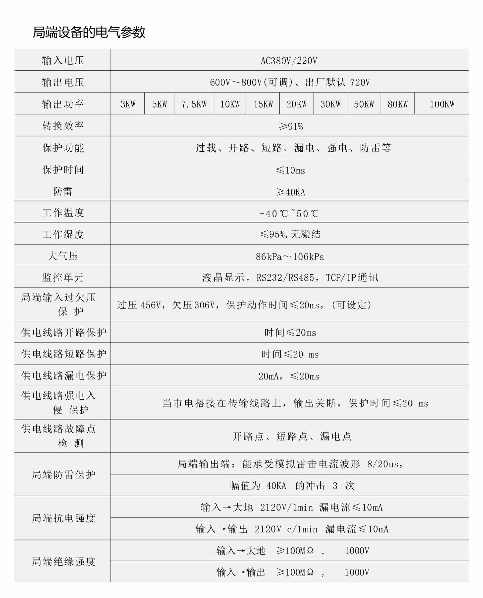  騰飛電源局端機30kW高速公路遠距離供電設備直流大功率
