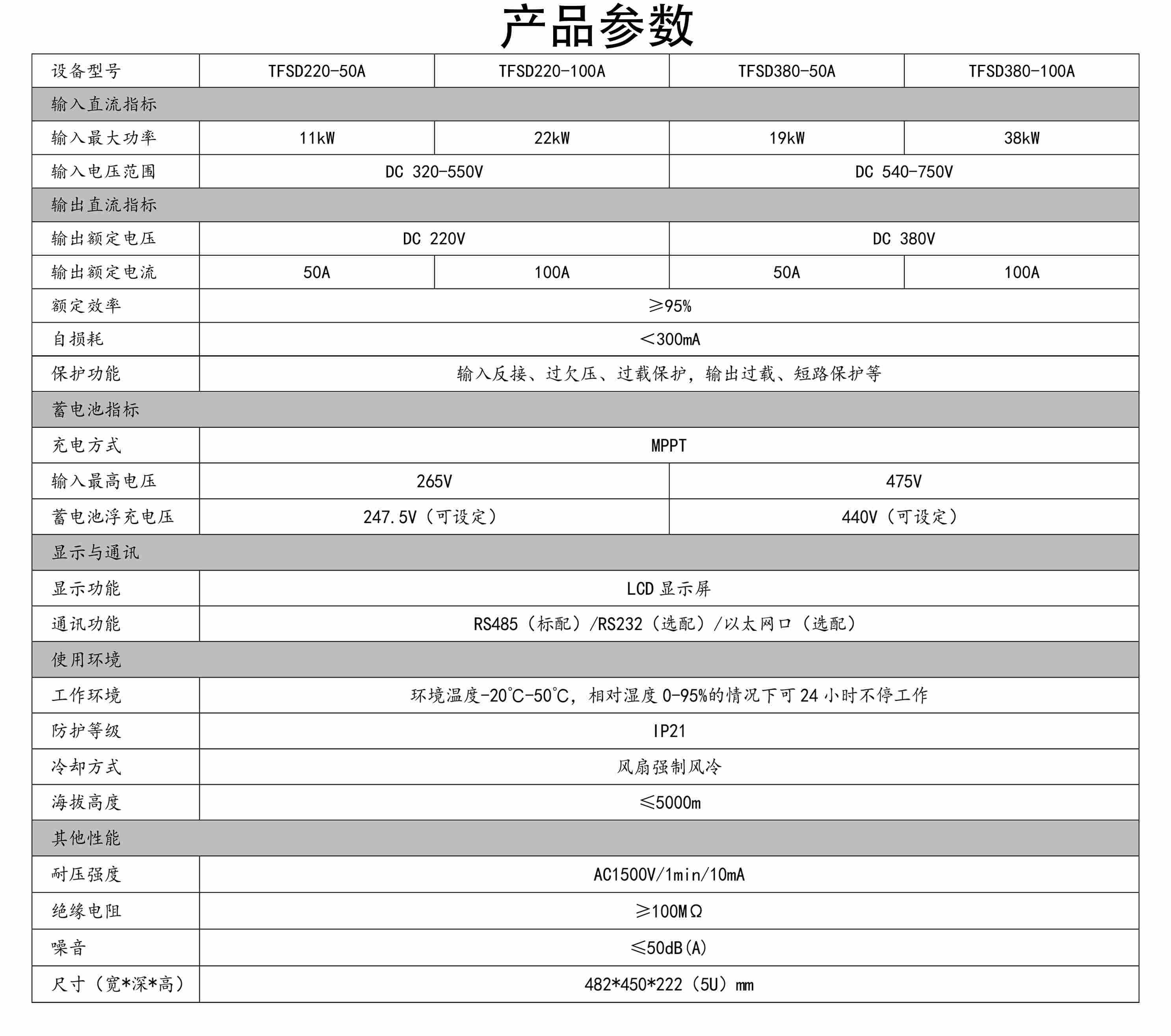 騰飛電源38kWMPPT太陽能充電控制器 光伏發(fā)電逆變器