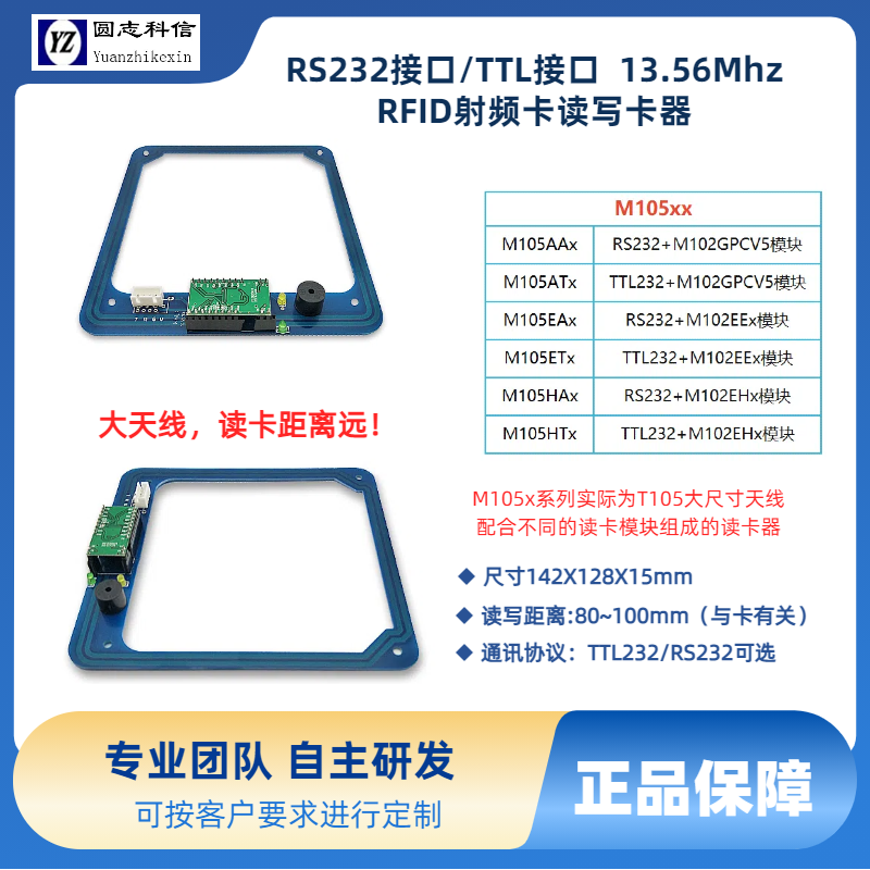 ROHS2.0 M105x 系列讀寫(xiě)卡模塊-圓志