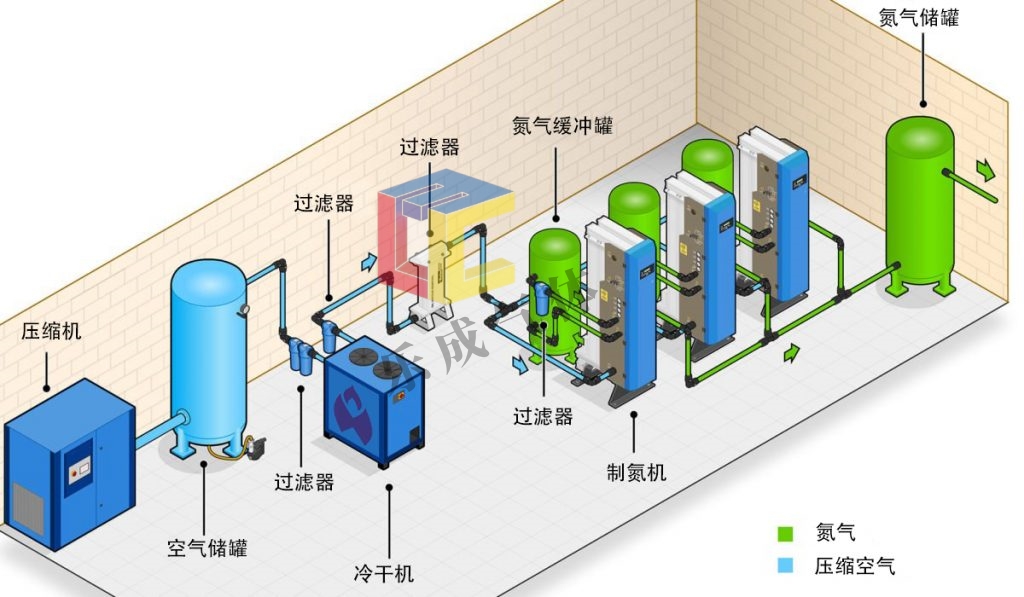 LCO20高原灌装充瓶制氧机