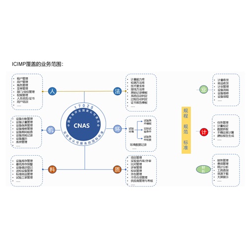 中航瑞科智能校準(zhǔn)智慧管理一體化平臺