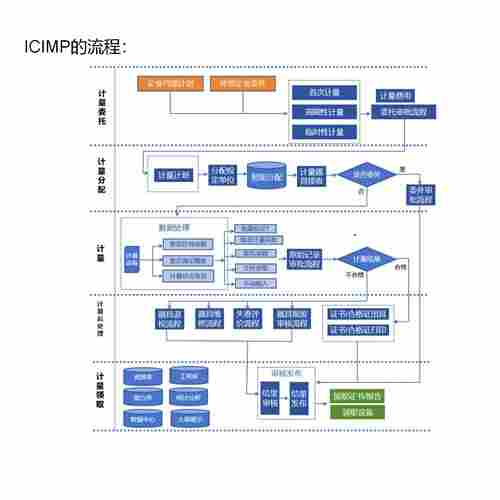 智能校準智慧管理一體化平臺