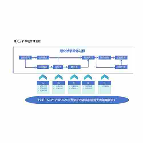 智能校準智慧管理一體化平臺