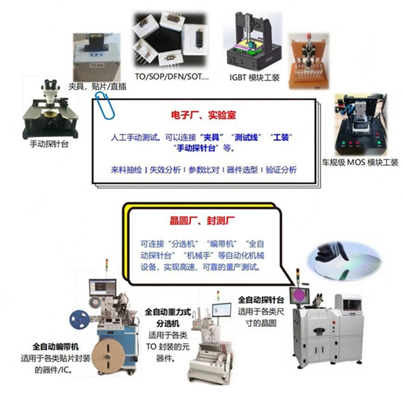 分立器件靜態(tài)參數(shù)測(cè)試儀