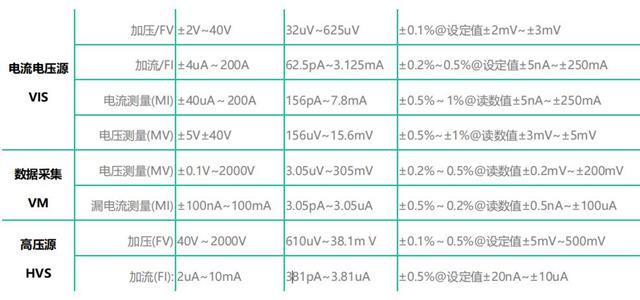 分立器件靜態(tài)參數(shù)測(cè)試儀