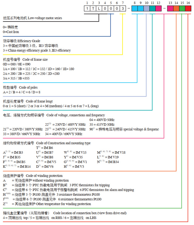 陜西西安茵夢達電機原西門子電機貝得三相異步電動機銷售報價