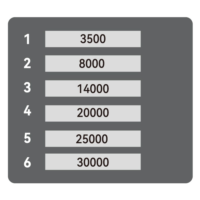 迪德x2000分散機勻漿儀