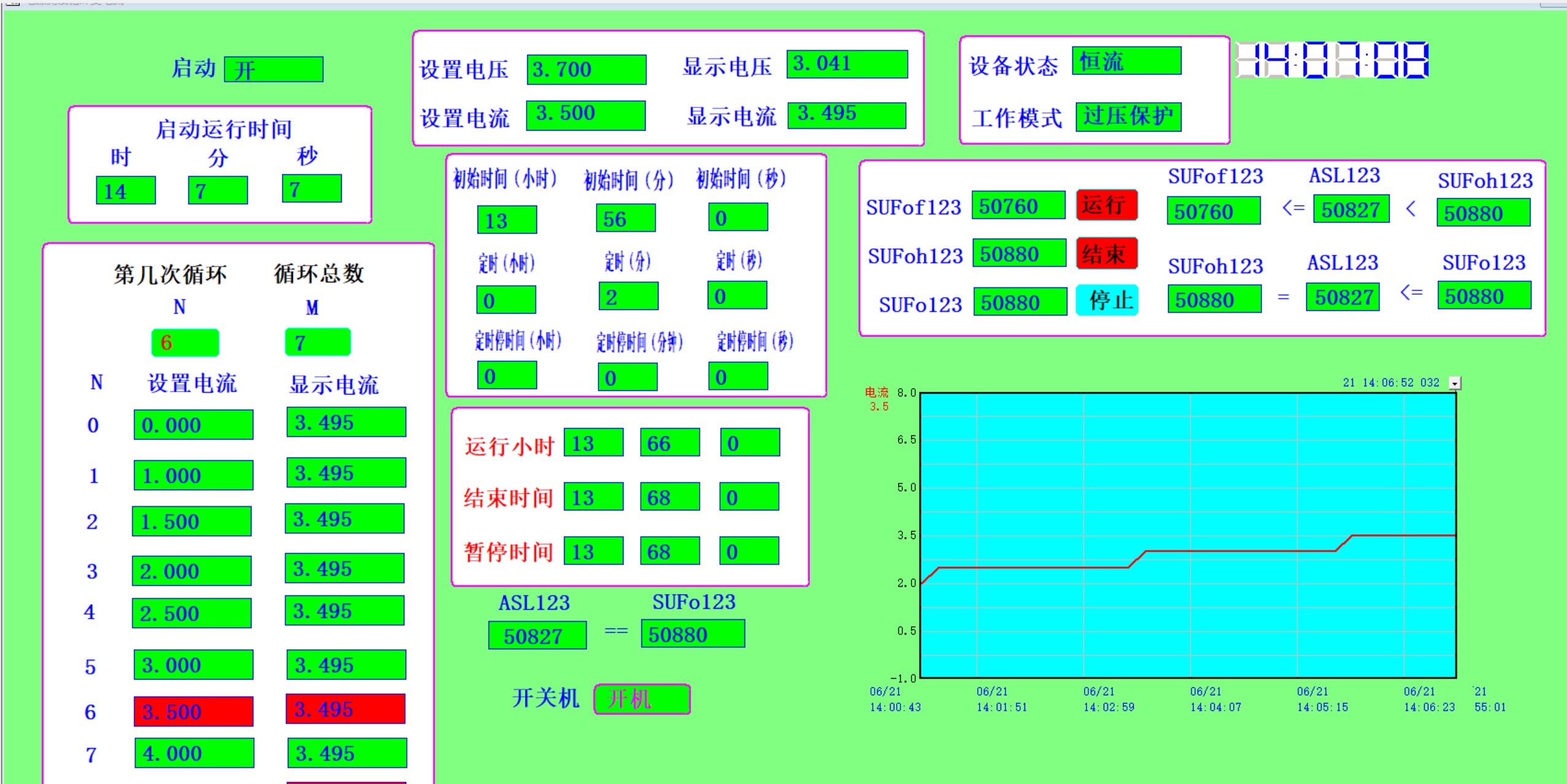 智能型溫升電流綜合測試儀