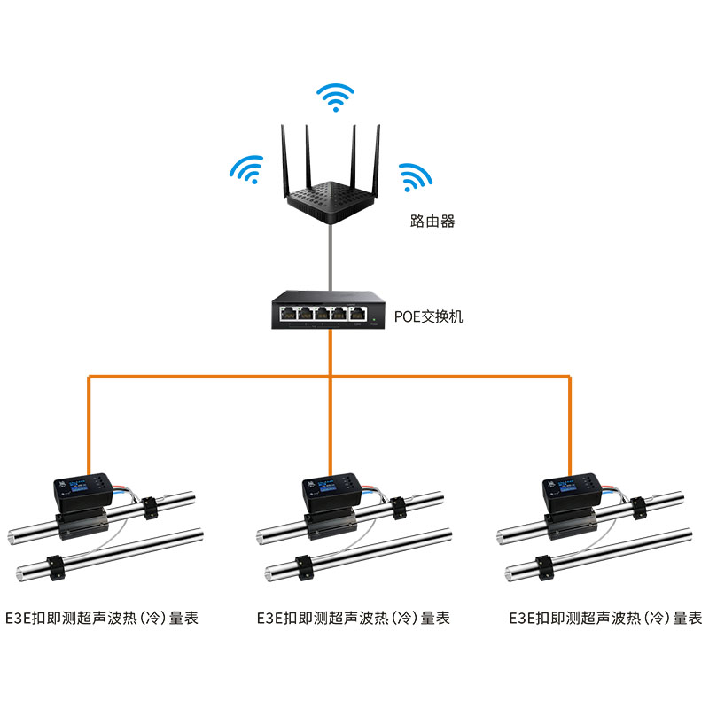 中央空调供暖高效机房APP免破管POE超声波热（冷）量表E3E