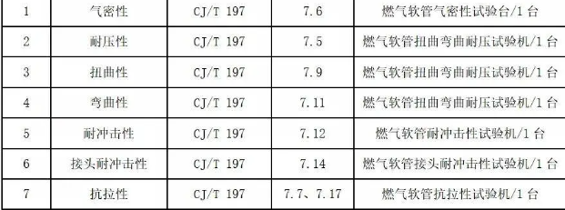 燃气软管扭曲试验机