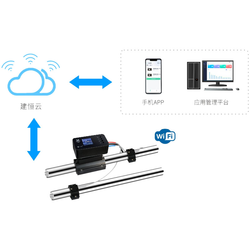  供暖高效机房云平台APP免破管WIFI中央空调超声波热（冷）量表E3W