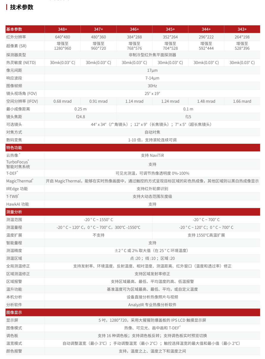 FOTRIC 343L/344L/345L/346L/347L/348L熱像儀