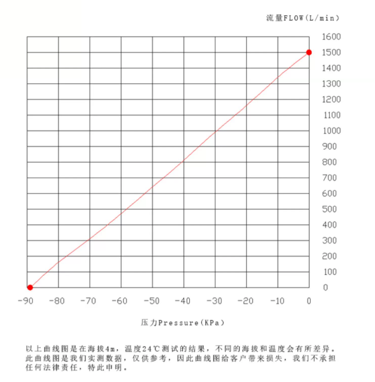 雙泵頭氣泵小功率泵24V自吸泵G2BL1268-2  /  G2BL1288-2