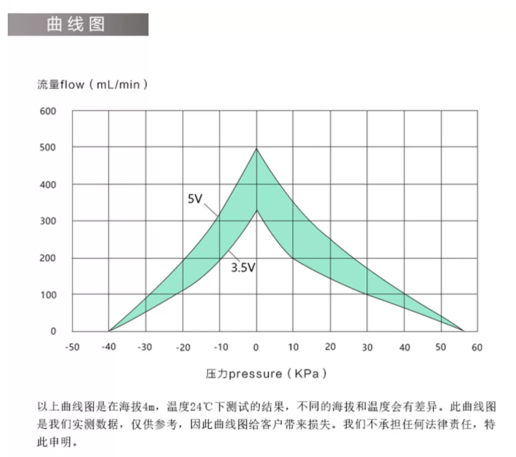 微型隔膜泵 5V小型真空泵 G05DC540  3.5V/5V