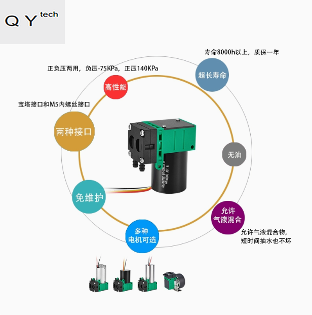 抽打兩用氣泵24V正壓泵小流量泵G3BL1275S / G3BL1275S-M5