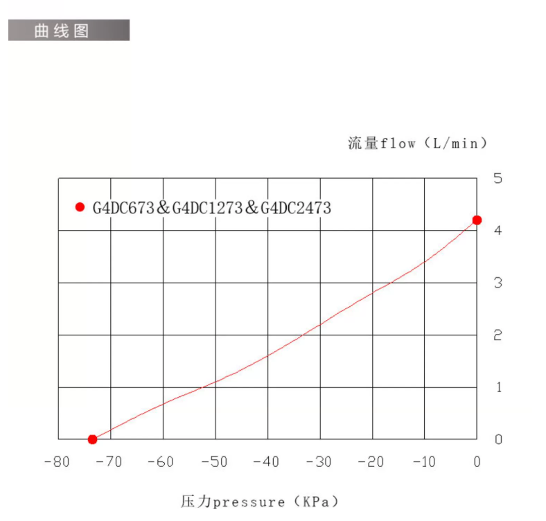 電動控制泵 氣體循環(huán)泵 無油往復(fù)泵G4DC1260